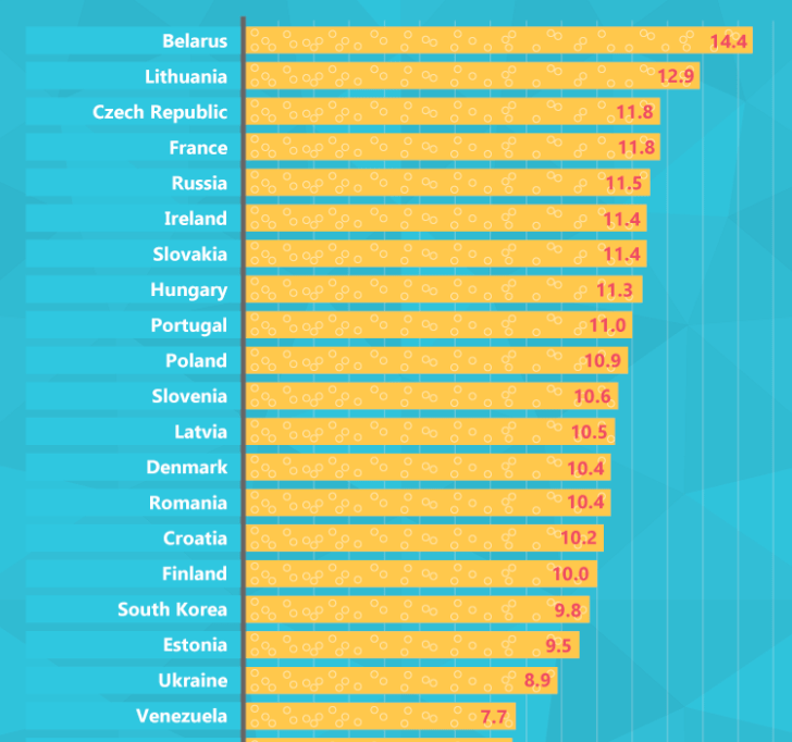 Самая пьющая страна 2024