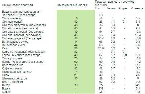 Индекс пастила