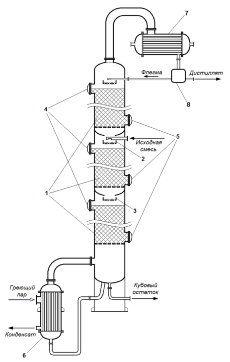 Ректификационная колонна схема и принцип работы