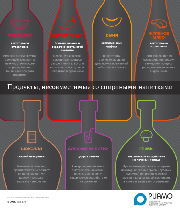 Совместимость с алкоголем. Сочетаемость алкогольных напитков. Смешивание алкогольных напитков. Лучшие сочетания алкоголя. Сочетание алкоголя и еды.