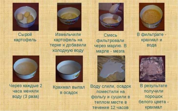 Самогон из крахмала